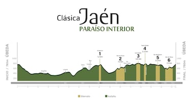Pidcock se cuela en el pulso UAE-Red Bull Bora en la Clásica Jaén