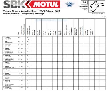 Nuevo triunfo de Álvaro Bautista en la Superpole Race