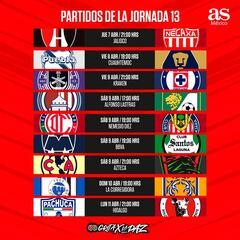 Liga MX: Fechas y horarios del Clausura 2022, Jornada 14
