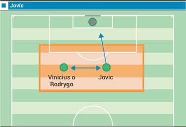 Hacer frente a las bajas en ataque