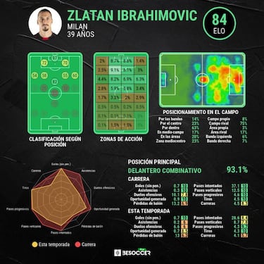 Oficial: Ibrahimovic se queda un a?o m¨¢s en el Milan