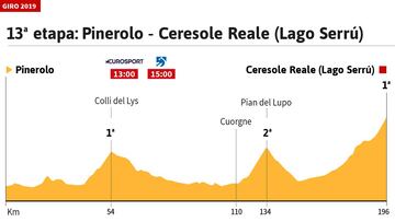 La etapa de hoy en el Giro Italia: perfil y recorrido de la etapa 13