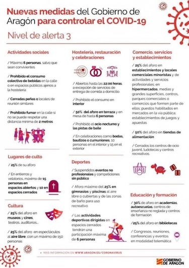 El Gobierno de Arag車n decreta el confinamiento perimetral de Zaragoza, Huesca y Teruel
