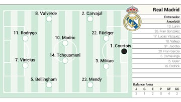 Possible Real Madrid eleven against Atlético.