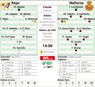 Vallecas acoge el duelo entre maestro y alumno