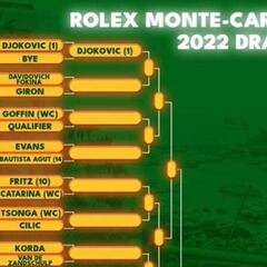 ATP Montecarlo 2022: cuadro, partidos, calendario y resultados del Masters