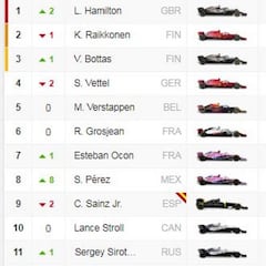 GP de Italia de F1 2018 en Monza: resultados y así va el Mundial