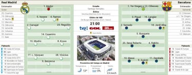 Un trueno llamado Messi amenaza al Bernab¨¦u