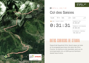 Mapa con relieve en Strava de la subida al Col des Saisies, que se subirá en la decimoséptima etapa del Tou de Francia.