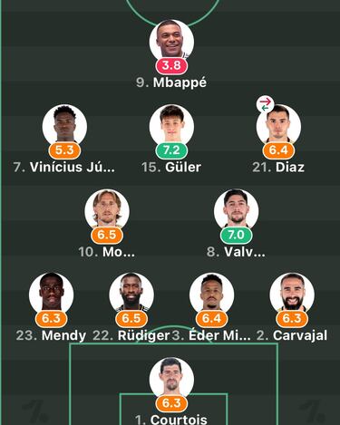 El Madrid, el Barça... Los memes más divertidos de la jornada