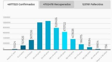 Mapa de casos y muertes por coronavirus por departamentos en Colombia: hoy, 18 de agosto