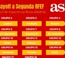 Así quedan los playoffs de Tercera RFEF: los 18 finalistas