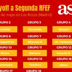 Así quedan los playoffs de Tercera RFEF: los 18 finalistas