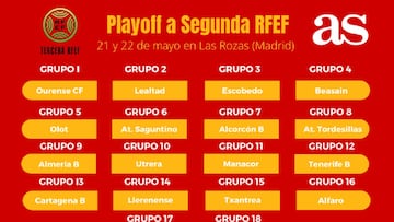 Así quedan los playoffs de Tercera RFEF: los 18 finalistas