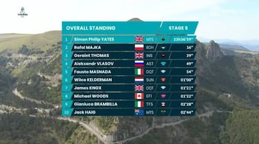 Simon Yates avisa de cara al Giro con su triunfo en Sassotetto