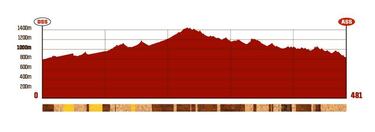 Rally Dakar 2026: horario, TV, recorrido y dónde ver la Etapa 8 en directo