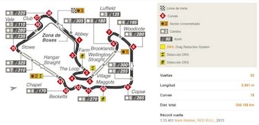 Mundial F1 2018: Fechas, Calendario, pilotos y equipos