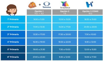 Clases de la SEP: horario y canales para el regreso a clases para el sexto año de primaria