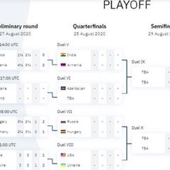 China, la favorita, se despide de la Olimpiada ante Ucrania
