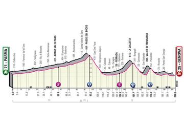 Perfil de la duodécima etapa del Giro de Italia entre Parma y Génova.