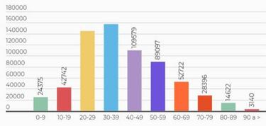 Mapa de casos y muertes por coronavirus por departamentos en Colombia: hoy, 7 de septiembre