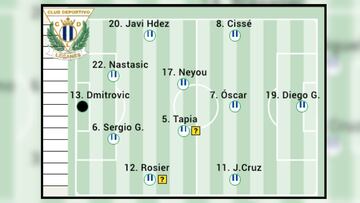 ALINEACION POSIBLE LEGANES - REAL SOCIEDAD