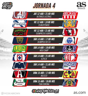 Liga MX: Fechas y horarios de la jornada 4, Apertura 2021