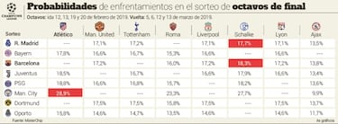 La Premier se cruza ante Real Madrid, Barça y Atlético