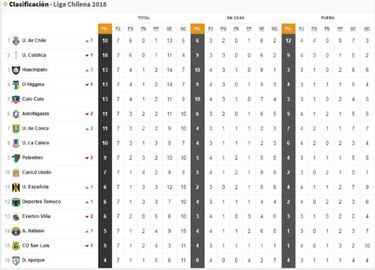 Así quedó la tabla tras la séptima fecha del Torneo Nacional