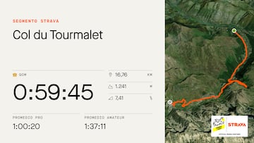 Gráfico y datos en Strava de la subida al Col du Tourmalet, que se subirá en la sexta etapa del Tour de Francia masculino 2023 y en la séptima etapa del Tour de Francia femenino avec Zwift 2023.