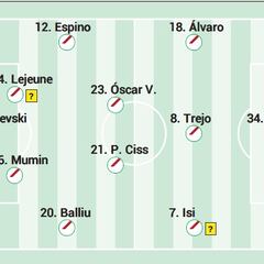 Alineación posible del Rayo ante el Real Madrid en LaLiga EA Sports