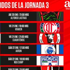 Liga MX: Fechas y horarios de la jornada 3, Clausura 2022