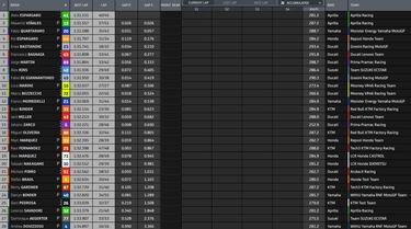 39 vueltas para empezar de Márquez en su regreso 100 días después