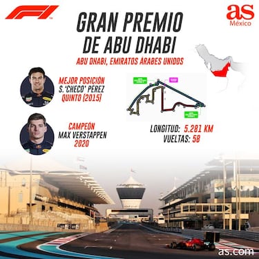 Checo Pérez y su misión de ayudar a Verstappen en Abu Dhabi