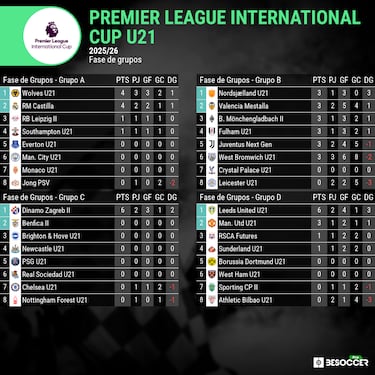 Colapso en ‘Tierra Santa’