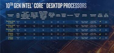 Intel presenta sus procesadores de 10ma generación Serie-S