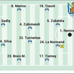 Alineación posible de la Real contra el Granada en la Liga EA Sports