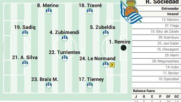 Campito de la Real Sociedad ante el Granada