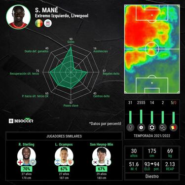 Mané, la revolución de Klopp