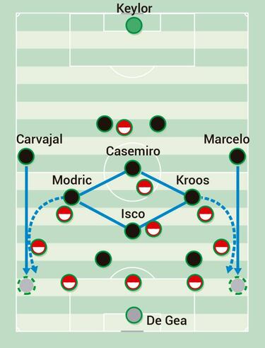 La medida original de Casemiro, Modric y Kroos