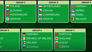 Durísimos sorteos para las Rojitas