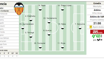 Alineación posible del Valencia contra el Athletic Club en la Liga EA Sports