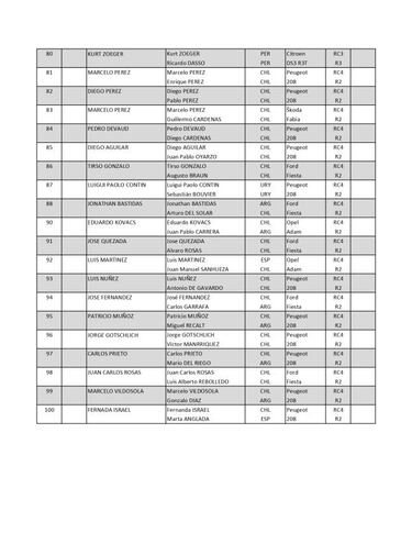 Lista oficial de pilotos inscritos para el WRC en Concepción