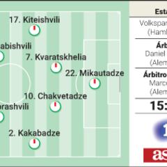 Alineación posible del Georgia y República Checa hoy en el partido de la Eurocopa 2024