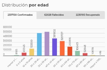 Mapa de casos y muertes por coronavirus por departamentos en Colombia: hoy, 22 de marzo