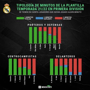 El laberinto de Ancelotti