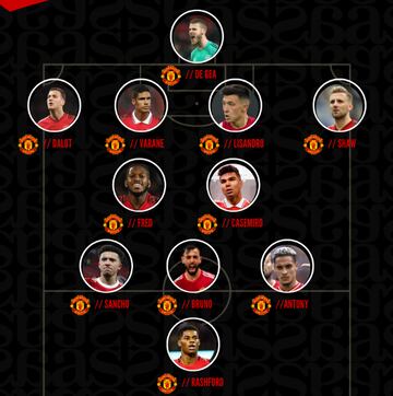 Manchester United predicted first-choice XI