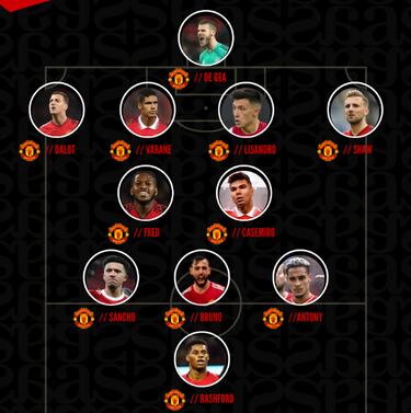 How Manchester United could line up with Antony, Casemiro...
