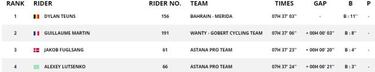 Teuns gan¨®, Pinot seleccion¨® y Froome y Nairo respondieron