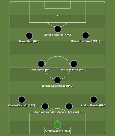 El XI más valioso de cada grupo de los cuadrangulares de Liga